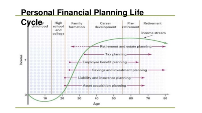 Detailed financial planning chart illustrating budget allocations, rent finance options, and strategies for achieving financial flexibility and managing monthly rent payments.